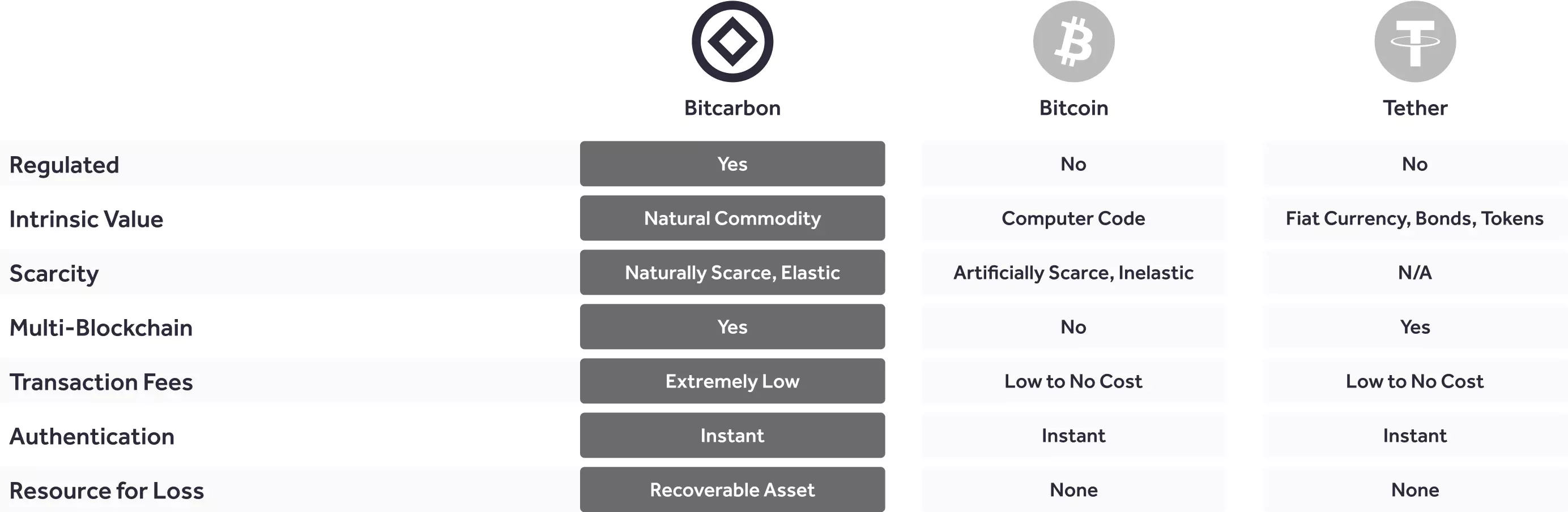 comparison